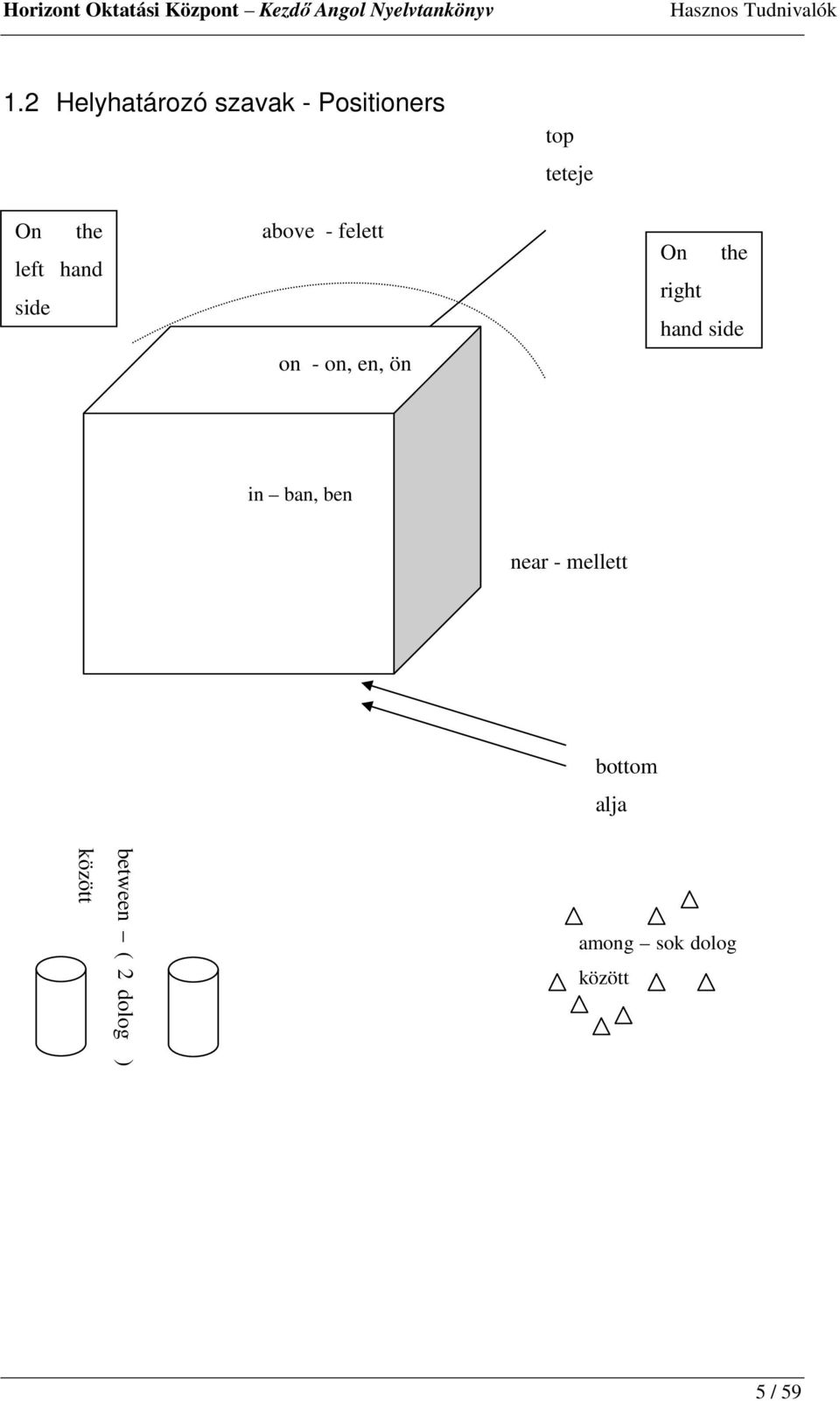 hand side above - felett on - on, en, ön On the right hand