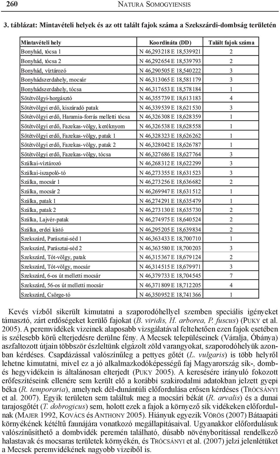 kerülő fajokat (B. viridis, H. arborea, P. fuscus) (Puky et al. 2005). A peremvidékek vizeinek alaposabb vizsgálatával feltehetően ezen fajok esetében is szélesebb körű elterjedésre derülne fény.