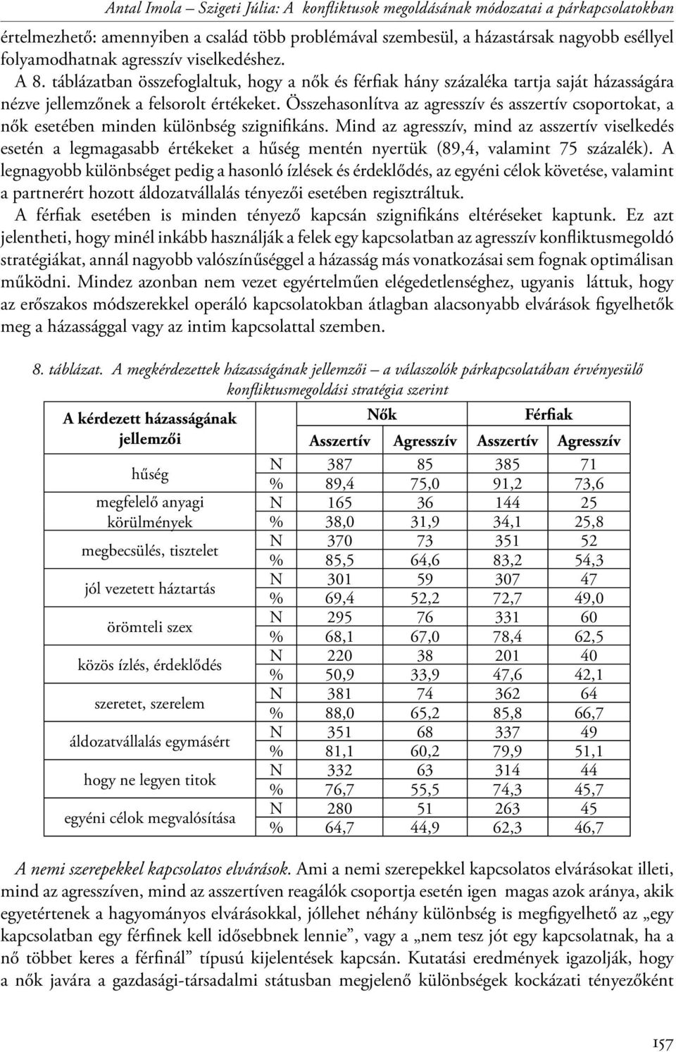 Összehasonlítva az agresszív és asszertív csoportokat, a nők esetében minden különbség szignifikáns.