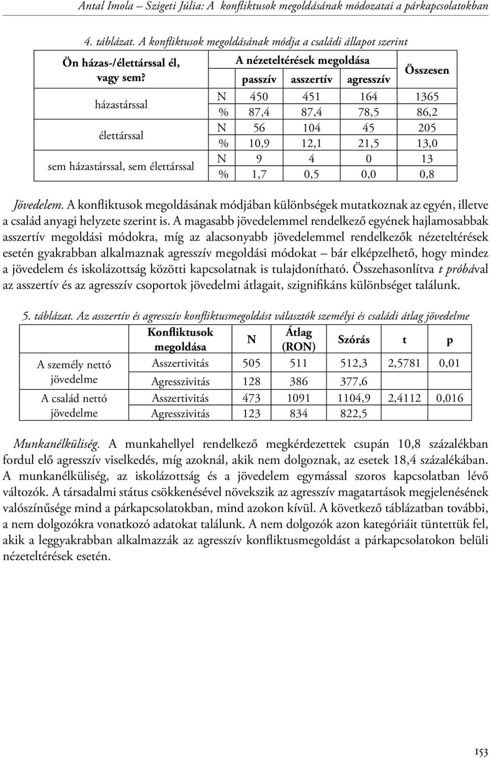 13,0 N 9 4 0 13 % 1,7 0,5 0,0 0,8 Jövedelem. A konfliktusok megoldásának módjában különbségek mutatkoznak az egyén, illetve a család anyagi helyzete szerint is.