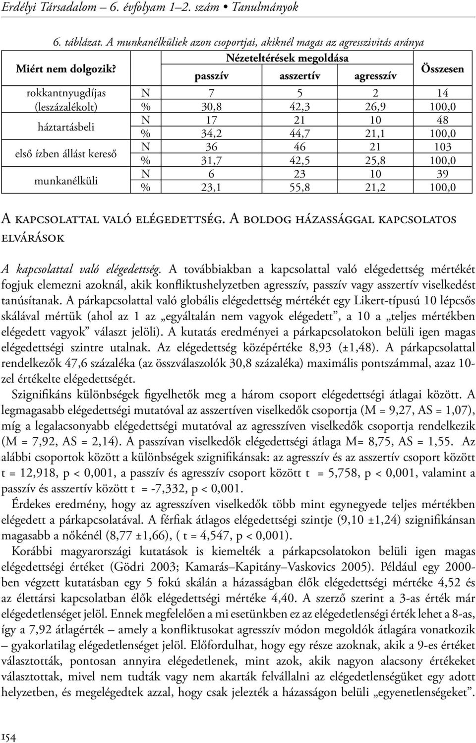 31,7 42,5 25,8 100,0 munkanélküli N 6 23 10 39 % 23,1 55,8 21,2 100,0 A kapcsolattal való elégedettség. A boldog házassággal kapcsolatos elvárások A kapcsolattal való elégedettség.