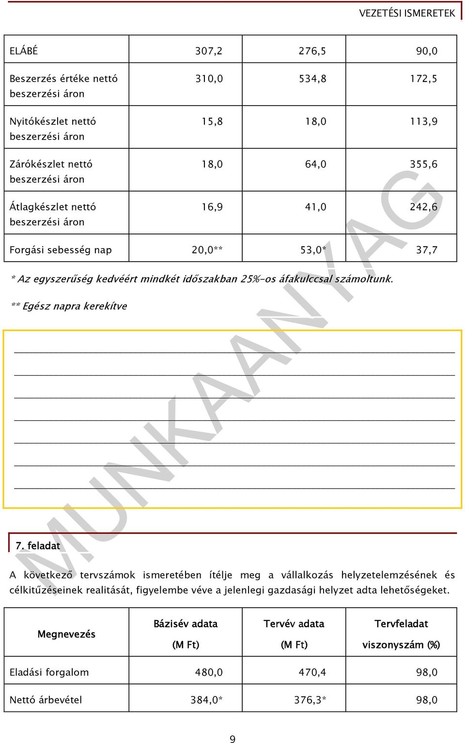 ** Egész napra kerekítve 7.