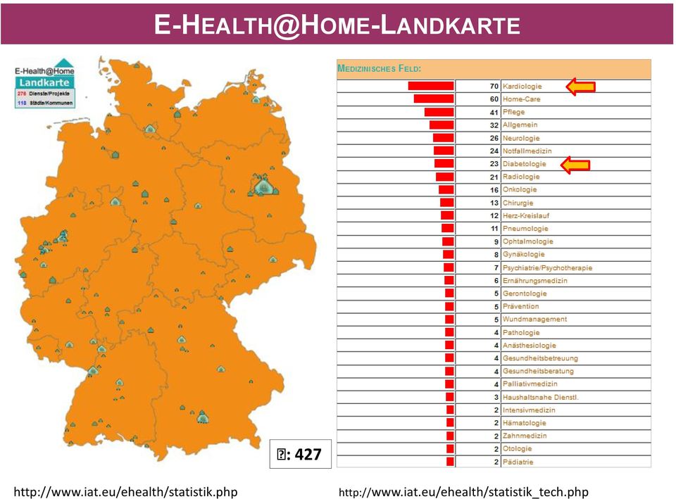 eu/ehealth/statistik.