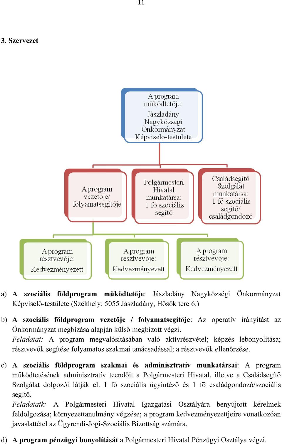 Feladatai: A program megvalósításában való aktívrészvétel; képzés lebonyolítása; résztvevők segítése folyamatos szakmai tanácsadással; a résztvevők ellenőrzése.