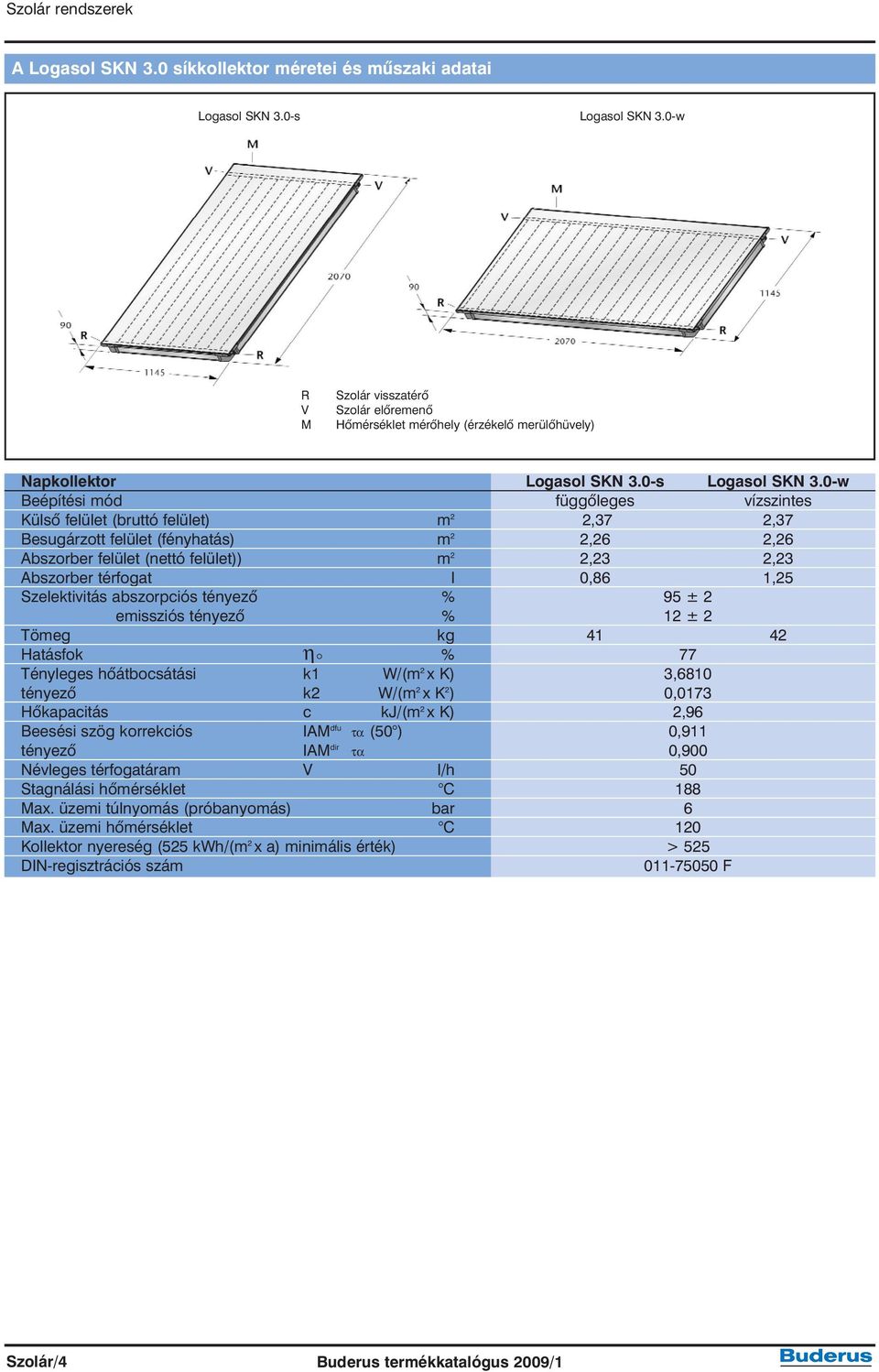 0-w Beépítési mód függõleges vízszintes Külsõ felület (bruttó felület) m 2 2,37 2,37 Besugárzott felület (fényhatás) m 2 2,26 2,26 Abszorber felület (nettó felület)) m 2 2,23 2,23 Abszorber térfogat