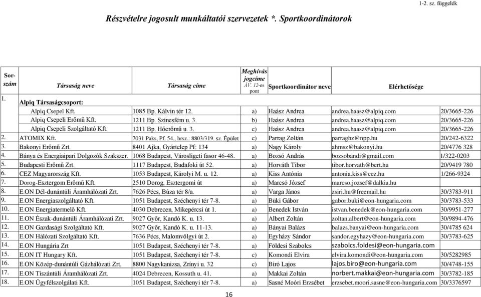 haasz@alpiq.com 20/3665-226 Alpiq Csepeli Szolgáltató Kft. 1211 Bp. Hőerőmű u. 3. c) Haász Andrea andrea.haasz@alpiq.com 20/3665-226 2. ATOMIX Kft. 7031 Paks, Pf. 54., hrsz.: 8803/319. sz.