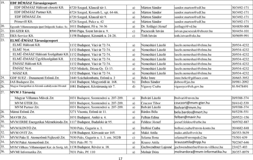 42 a) Márton Sándor sandor.marton@edf.hu 30/3492-171 20. Egyesült Villamosenergia-ipari Dolgozók Szaksz. Sz. 1011 Budapest, Fő u. 34-36 a) Dr. Szilágyi József jszilagyi@vd.hu 30/4850-008 21.