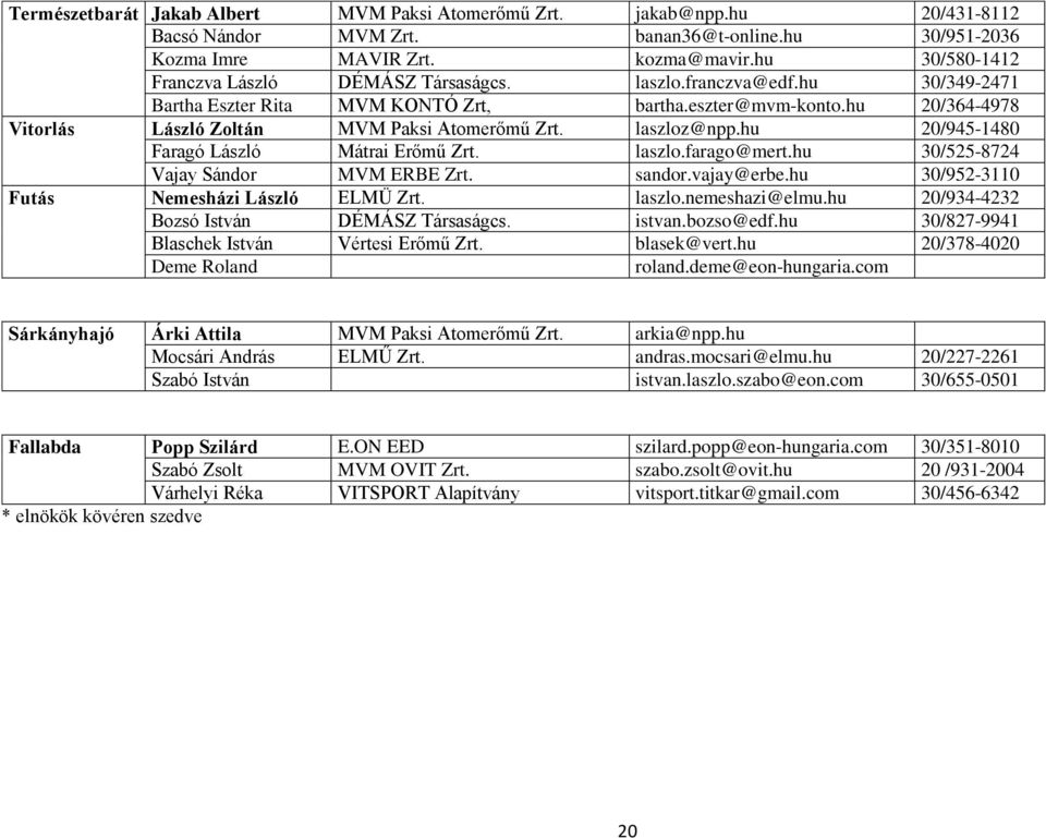 hu 20/364-4978 Vitorlás László Zoltán MVM Paksi Atomerőmű Zrt. laszloz@npp.hu 20/945-1480 Faragó László Mátrai Erőmű Zrt. laszlo.farago@mert.hu 30/525-8724 Vajay Sándor MVM ERBE Zrt. sandor.