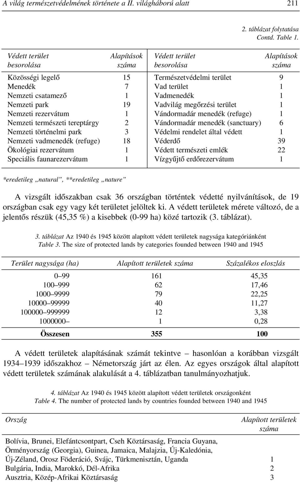 park 19 Vadvilág megõrzési terület 1 Nemzeti rezervátum 1 Vándormadár menedék (refuge) 1 Nemzeti természeti tereptárgy 2 Vándormadár menedék (sanctuary) 6 Nemzeti történelmi park 3 Védelmi rendelet