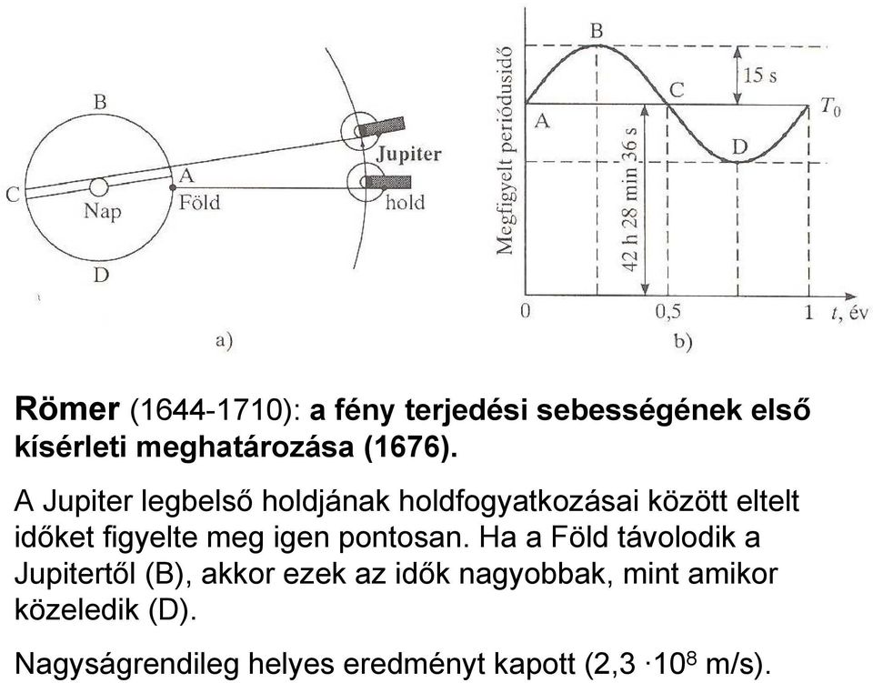 A Jupiter legbelső holdjának holdfogyatkozásai között eltelt időket figyelte meg