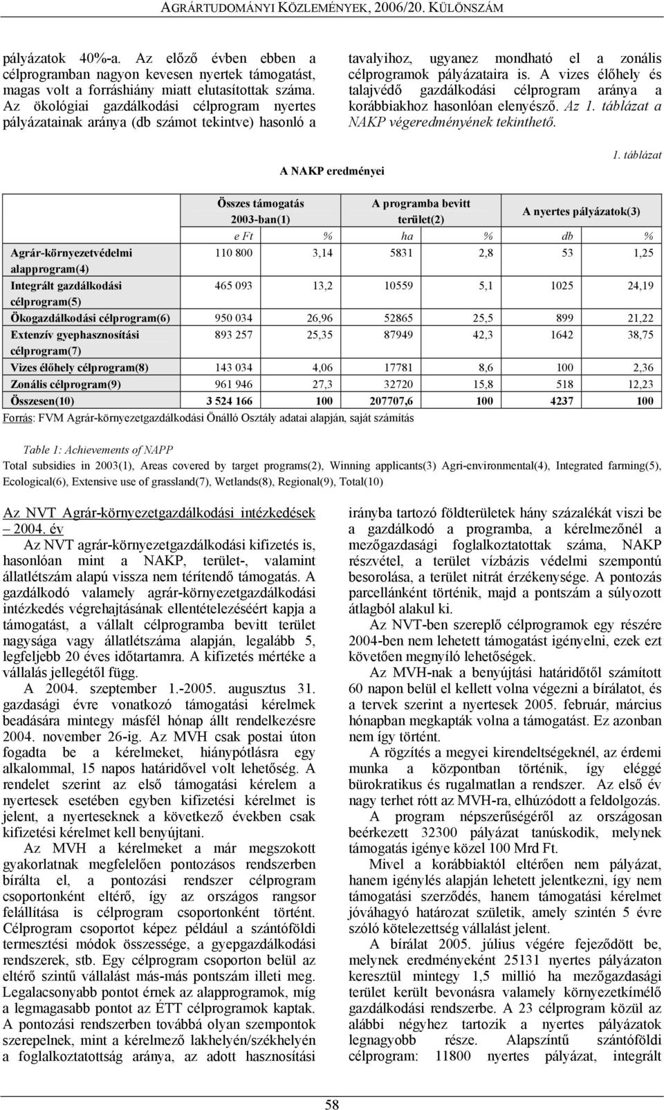 A vizes élőhely és talajvédő gazdálkodási célprogram aránya a korábbiakhoz hasonlóan elenyésző. Az 1. táblázat a NAKP végeredményének tekinthető. A NAKP eredményei 1.