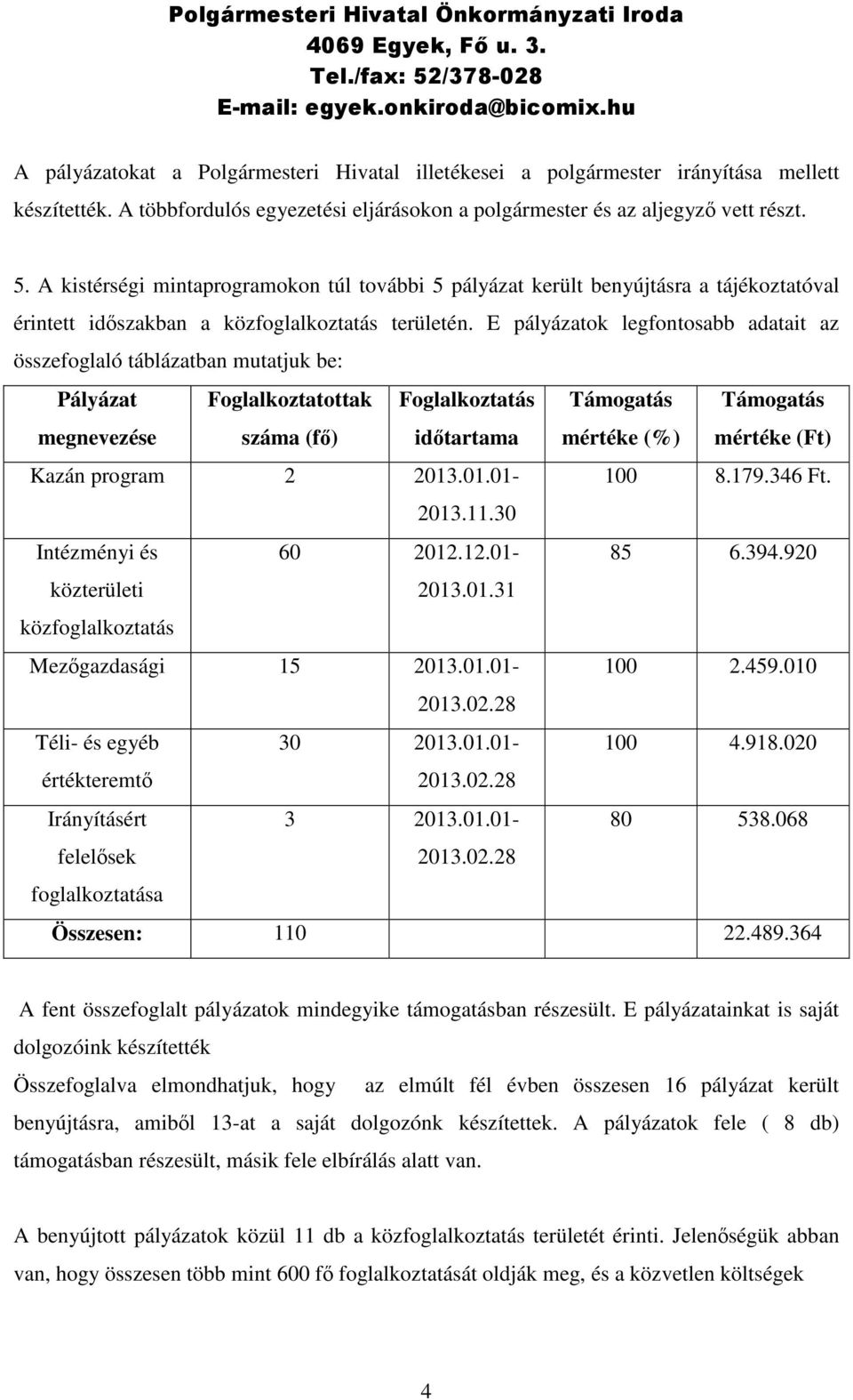 E pályázatok legfontosabb adatait az összefoglaló táblázatban mutatjuk be: Pályázat megnevezése Foglalkoztatottak száma (fő) Foglalkoztatás időtartama Támogatás mértéke (%) Támogatás mértéke (Ft)