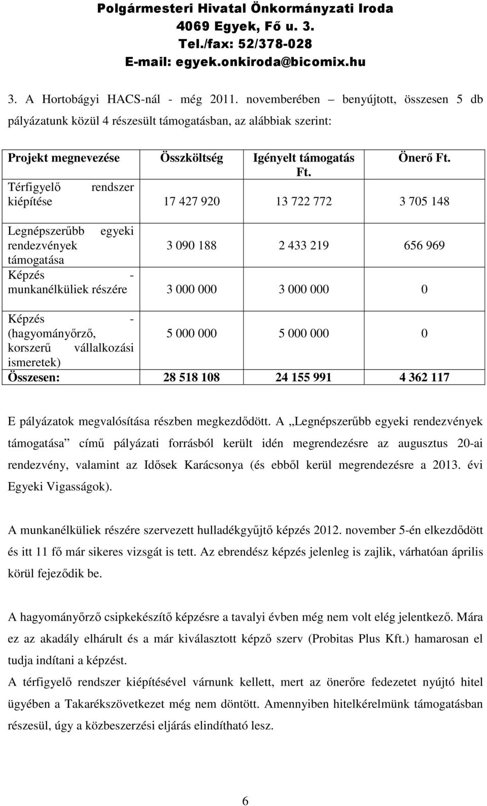 Ft. Térfigyelő rendszer kiépítése 17 427 920 13 722 772 3 705 148 Legnépszerűbb egyeki rendezvények 3 090 188 2 433 219 656 969 támogatása Képzés - munkanélküliek részére 3 000 000 3 000 000 0 Képzés