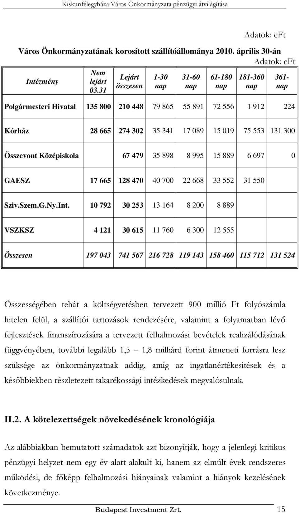 Összevont Középiskola 67 479 35 898 8 995 15 889 6 697 0 GAESZ 17 665 128 470 40 700 22 668 33 552 31 550 Sziv.Szem.G.Ny.Int.