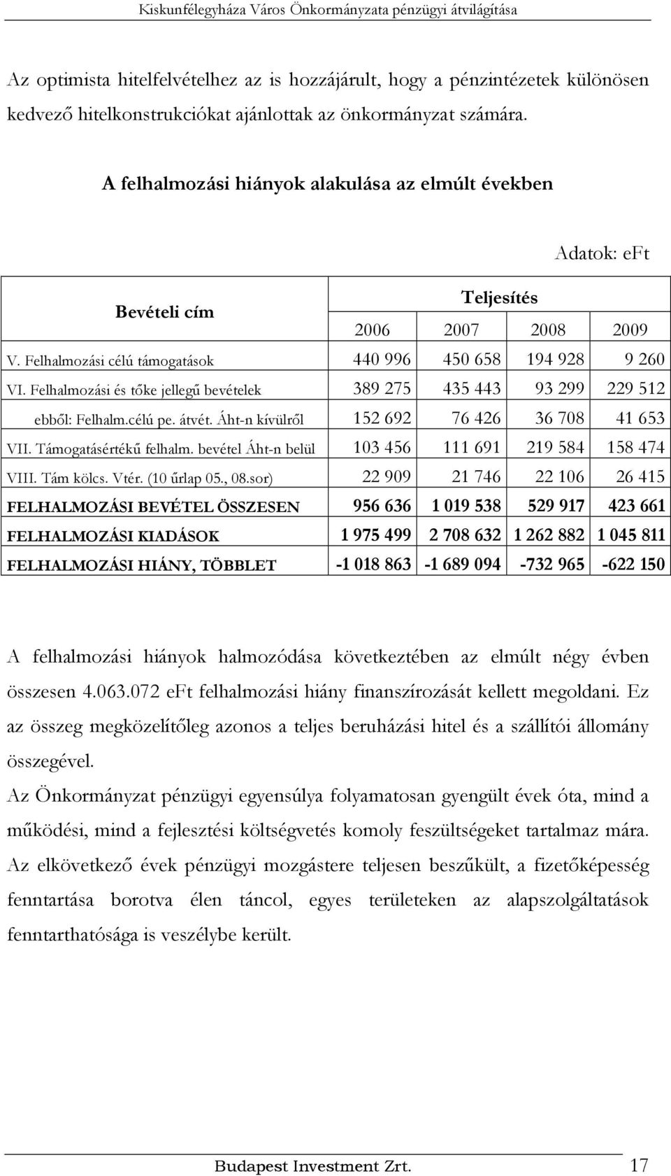 Felhalmozási és tőke jellegű bevételek 389 275 435 443 93 299 229 512 ebből: Felhalm.célú pe. átvét. Áht-n kívülről 152 692 76 426 36 708 41 653 VII. Támogatásértékű felhalm.