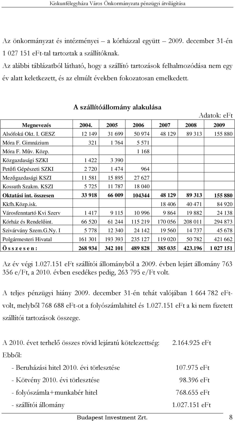 A szállítóállomány alakulása Adatok: eft Megnevezés 2004. 2005 2006 2007 2008 2009 Alsófokú Okt. I. GESZ 12 149 31 699 50 974 48 129 89 313 155 880 Móra F. Gimnázium 321 1 764 5 571 Móra F. Műv. Közp.