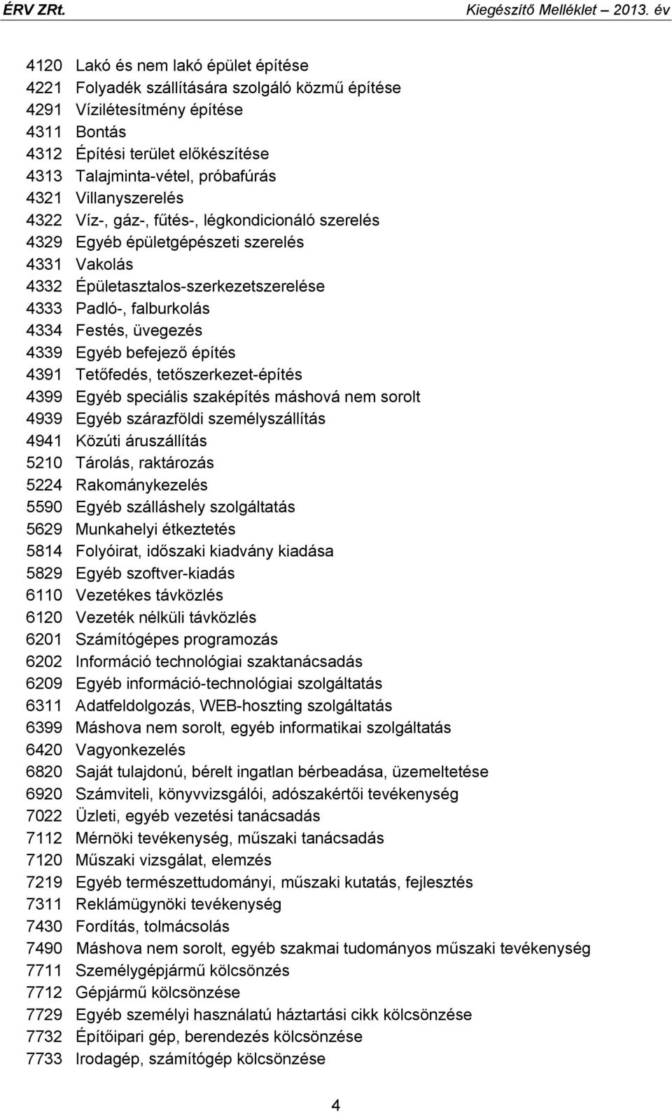 4321 Villanyszerelés 4322 Víz-, gáz-, fűtés-, légkondicionáló szerelés 4329 Egyéb épületgépészeti szerelés 4331 Vakolás 4332 Épületasztalos-szerkezetszerelése 4333 Padló-, falburkolás 4334 Festés,