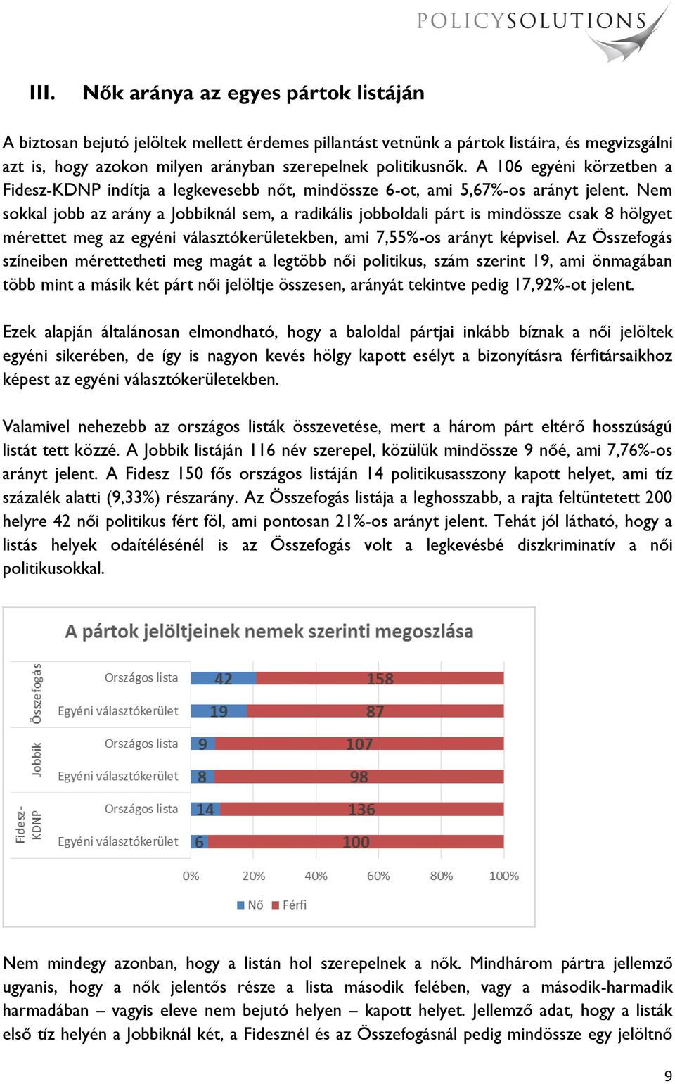 Nem sokkal jobb az arány a Jobbiknál sem, a radikális jobboldali párt is mindössze csak 8 hölgyet mérettet meg az egyéni választókerületekben, ami 7,55%-os arányt képvisel.