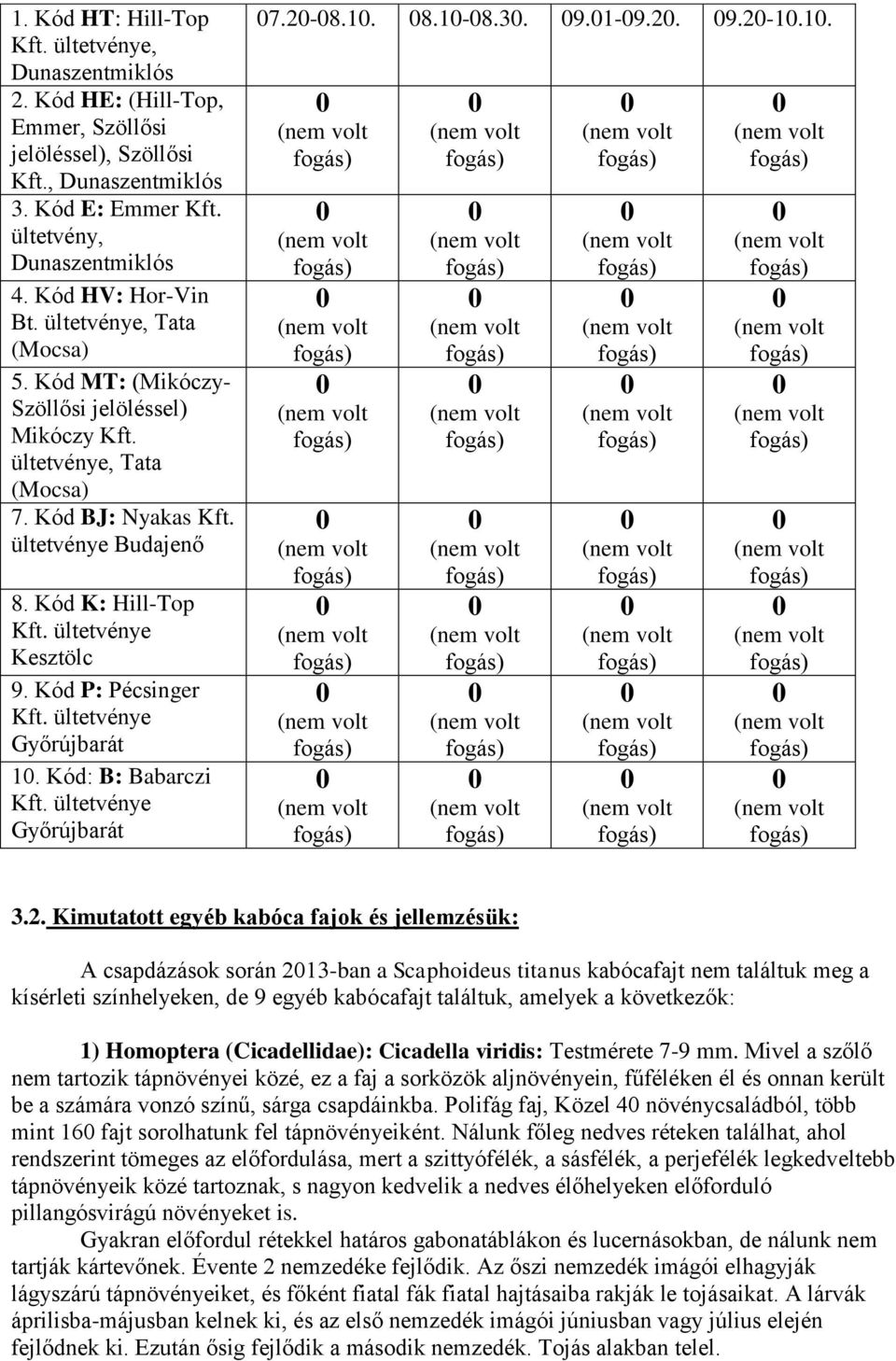 ültetvénye Kesztölc 9. Kód P: Pécsinger Kft. ültetvénye Győrújbarát 1. Kód: B: Babarczi Kft. ültetvénye Győrújbarát 7.2-