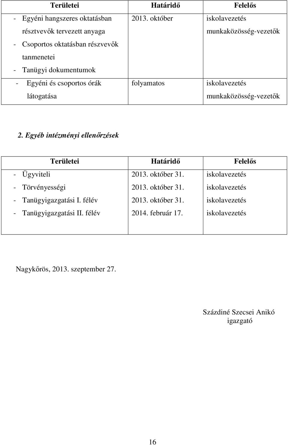 folyamatos iskolavezetés munkaközösség-vezetők 2. Egyéb intézményi ellenőrzések Területei Határidő Felelős - Ügyviteli - Törvényességi - Tanügyigazgatási I.