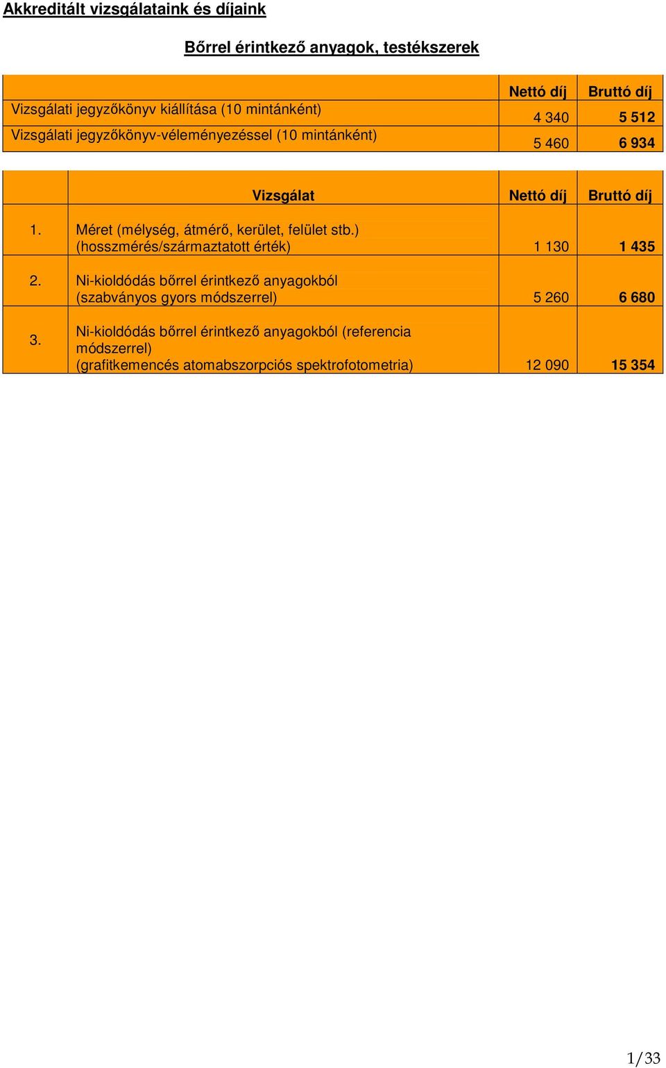 ) (hosszmérés/származtatott érték) 1 130 1 435 Ni-kioldódás bırrel érintkezı anyagokból