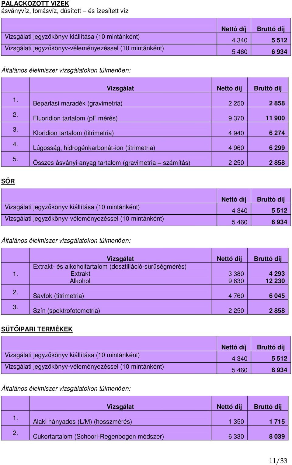 2 250 2 858 SÖR Extrakt- és alkoholtartalom (desztilláció-sőrőségmérés) Extrakt Alkohol 3 380 9 630 4 293 12 230 Savfok (titrimetria) 4 760 6 045 Szín