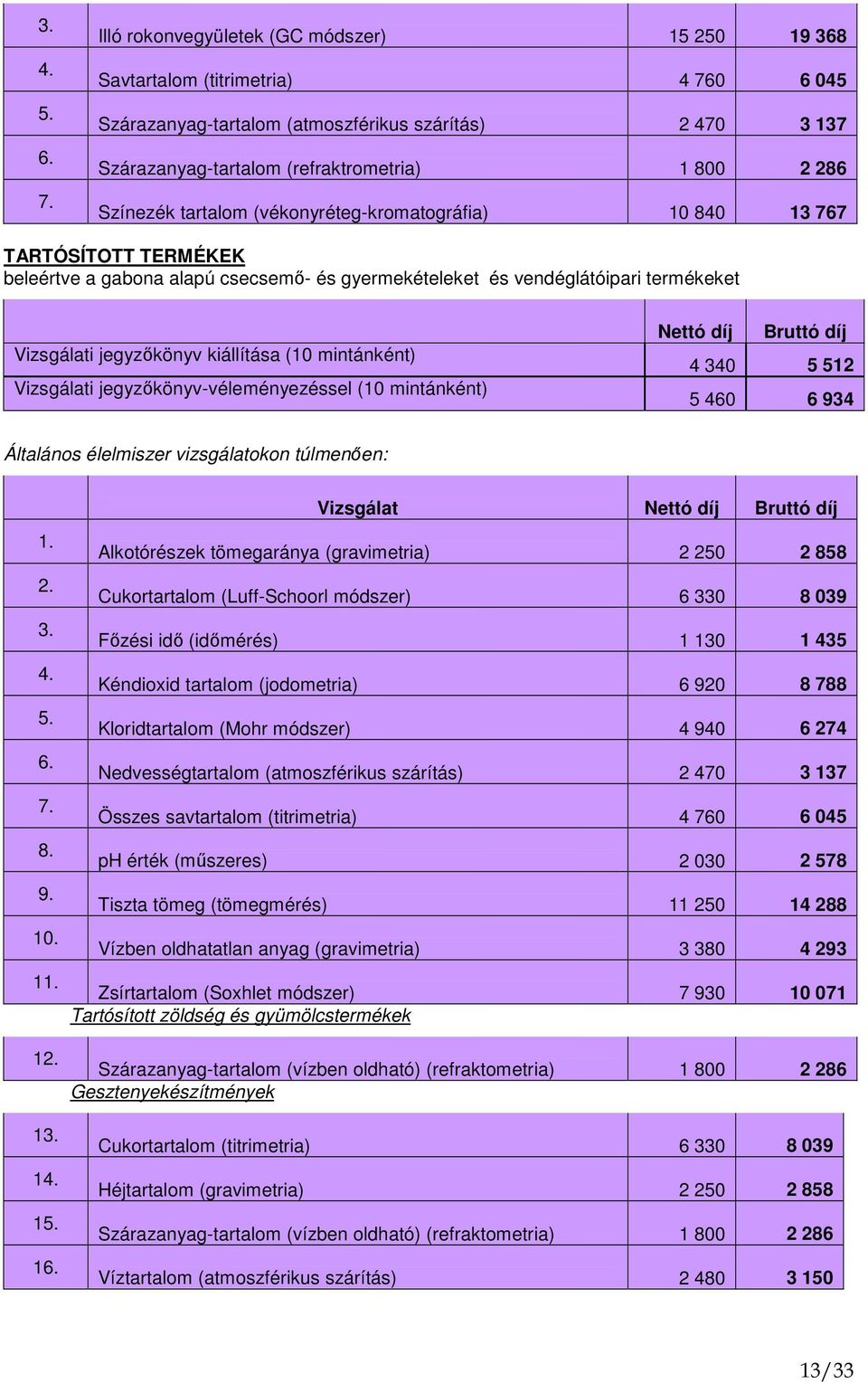 840 13 767 TARTÓSÍTOTT TERMÉKEK beleértve a gabona alapú csecsemı- és gyermekételeket és vendéglátóipari termékeket 7. 8. 9. 10.