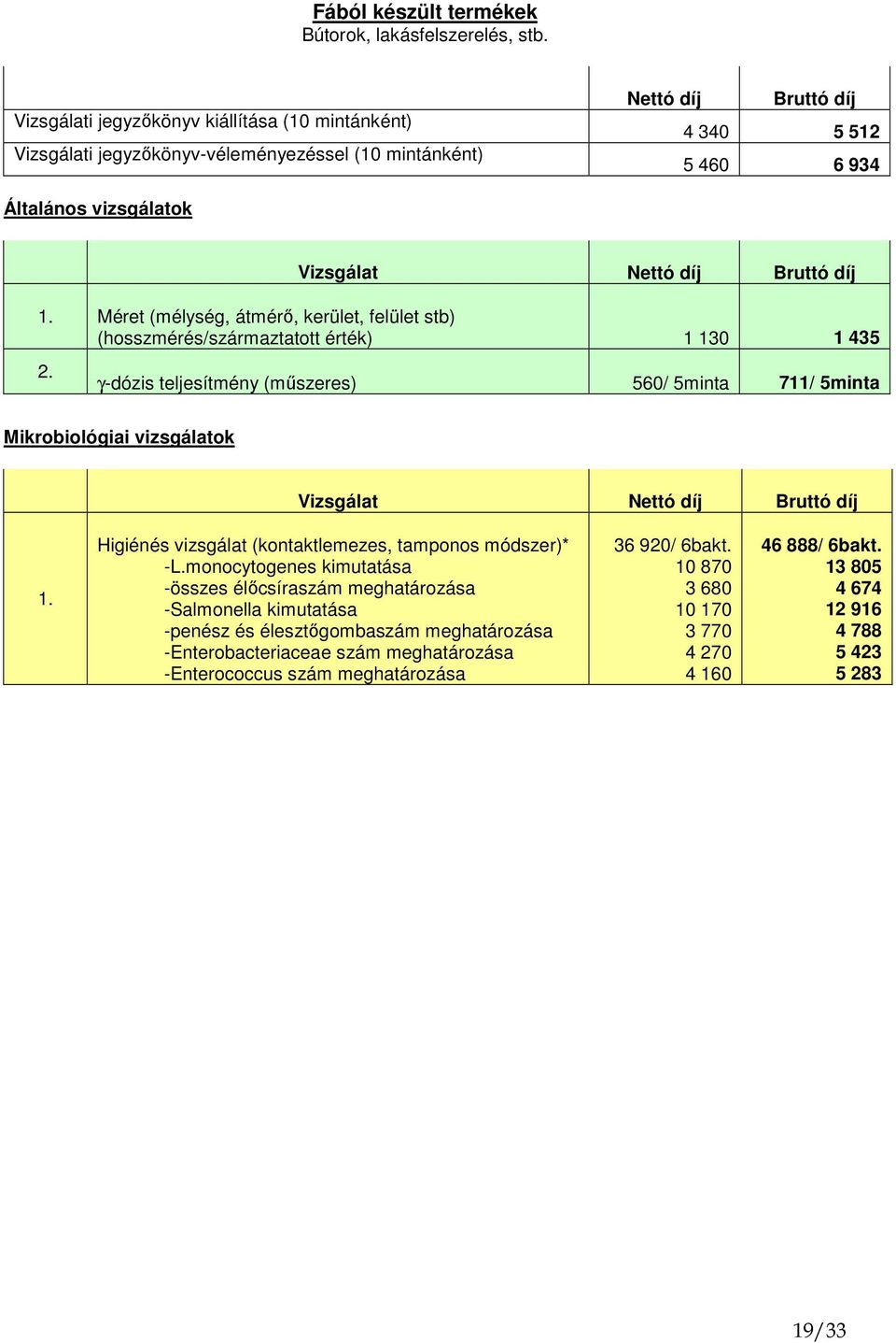 5minta 711/ 5minta Mikrobiológiai vizsgálatok Higiénés vizsgálat (kontaktlemezes, tamponos módszer)* -L.