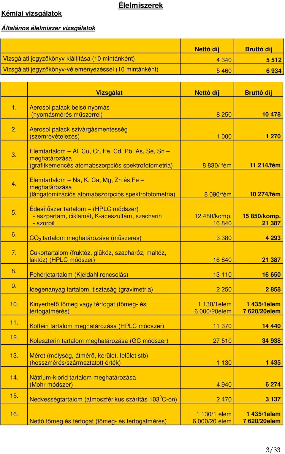 (lángatomizációs atomabszorpciós spektrofotometria) 8 090/fém 10 274/fém Édesítıszer tartalom (HPLC módszer) - aszpartam, ciklamát, K-aceszulfám, szacharin - szorbit 12 480/komp. 16 840 15 850/komp.