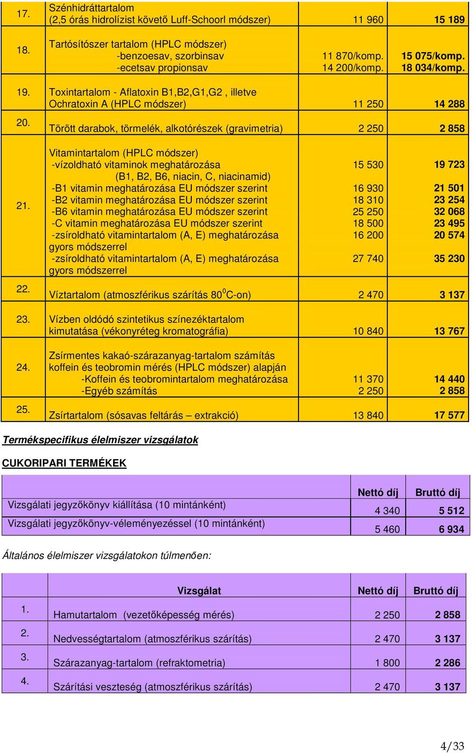 2 2 Törött darabok, törmelék, alkotórészek (gravimetria) 2 250 2 858 Vitamintartalom (HPLC módszer) -vízoldható vitaminok meghatározása (B1, B2, B6, niacin, C, niacinamid) -B1 vitamin meghatározása