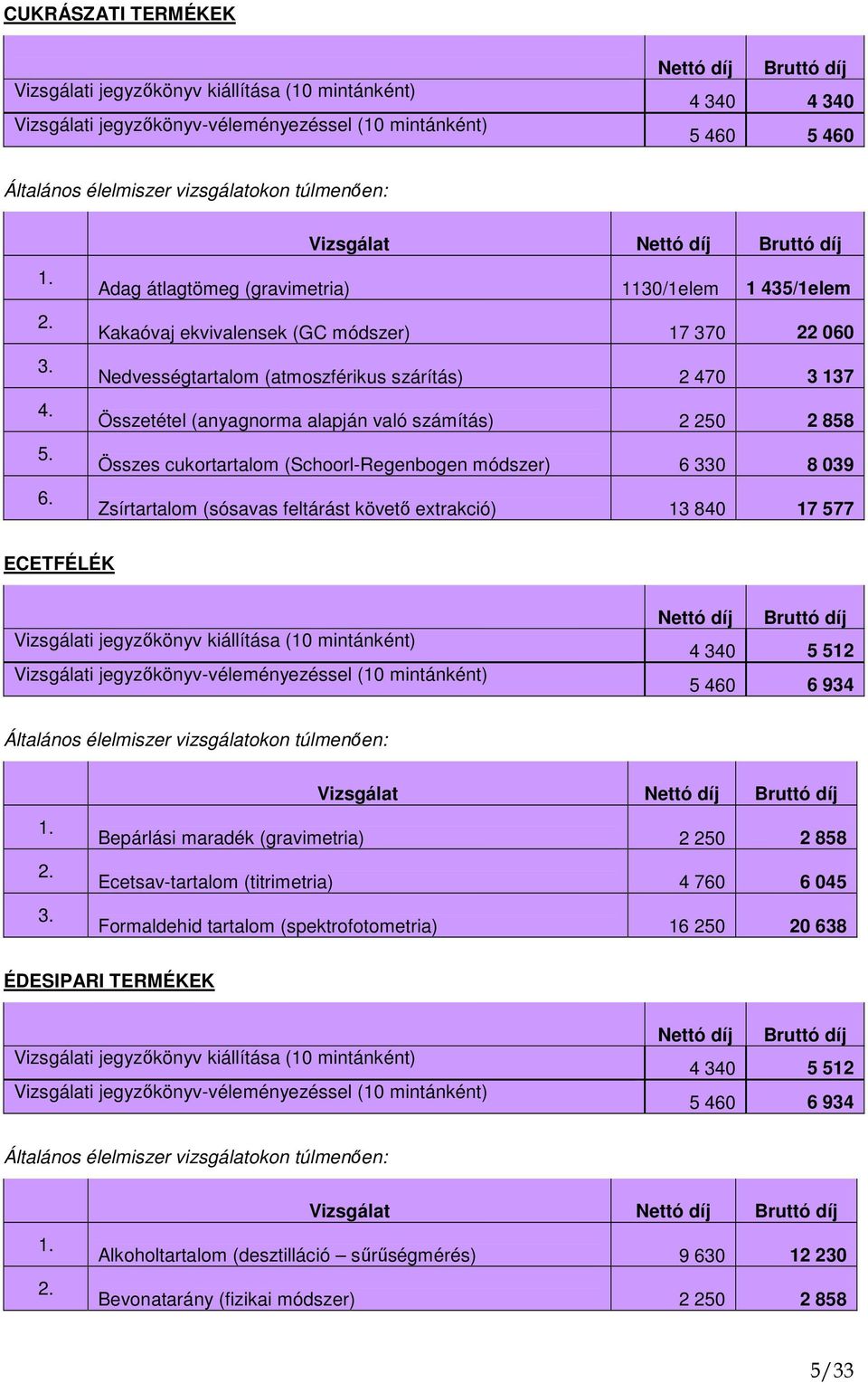 Zsírtartalom (sósavas feltárást követı extrakció) 13 840 17 577 ECETFÉLÉK Bepárlási maradék (gravimetria) 2 250 2 858 Ecetsav-tartalom (titrimetria) 4 760 6 045