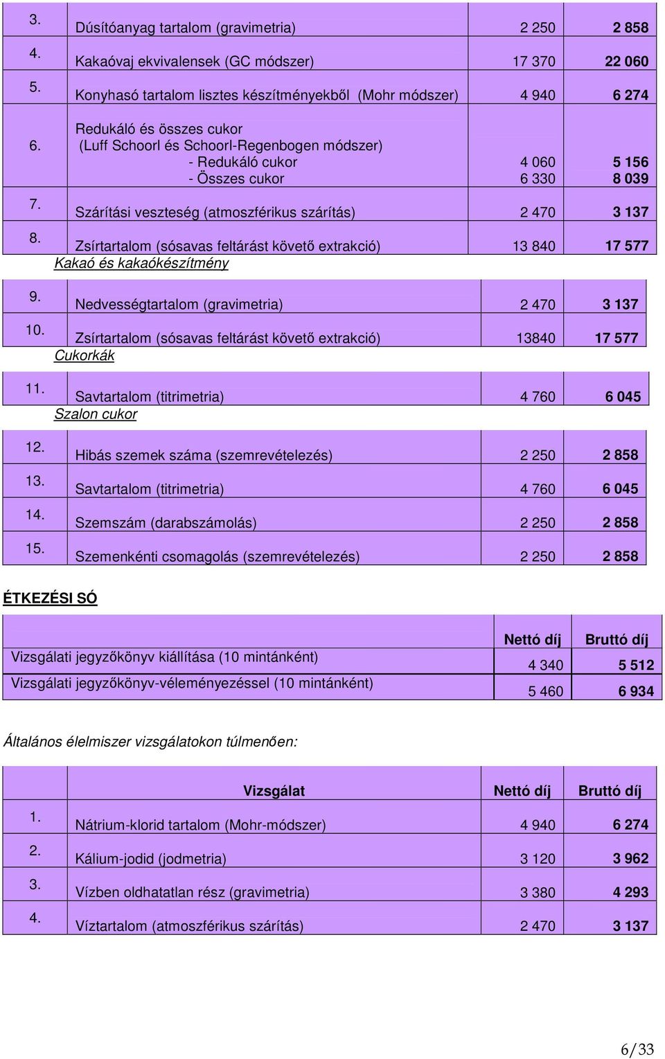 extrakció) 13 840 17 577 Kakaó és kakaókészítmény 9. 10.