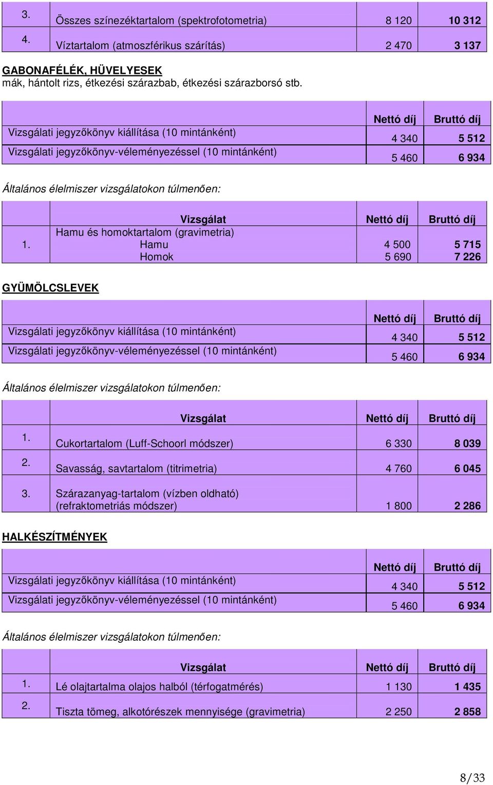 Hamu és homoktartalom (gravimetria) Hamu Homok 4 500 5 690 5 715 7 226 GYÜMÖLCSLEVEK Cukortartalom (Luff-Schoorl módszer) 6 330 8 039 Savasság,