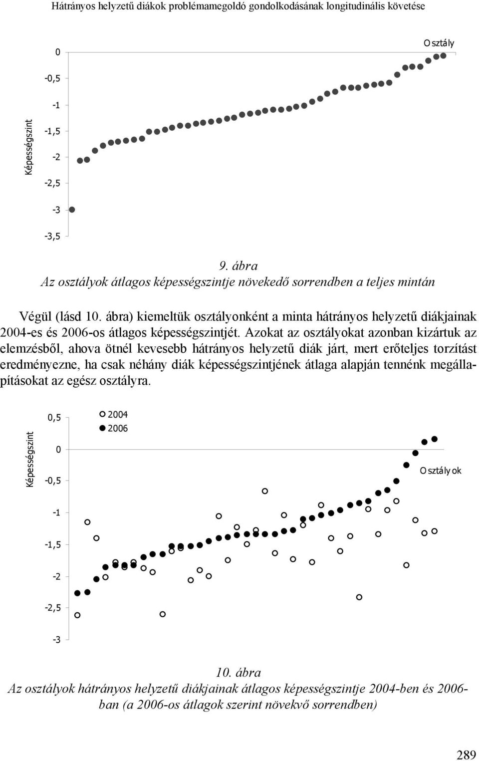 ábra) kiemeltük osztályonként a minta hátrányos helyzetű diákjainak 2004-es és 2006-os átlagos képességszintjét.