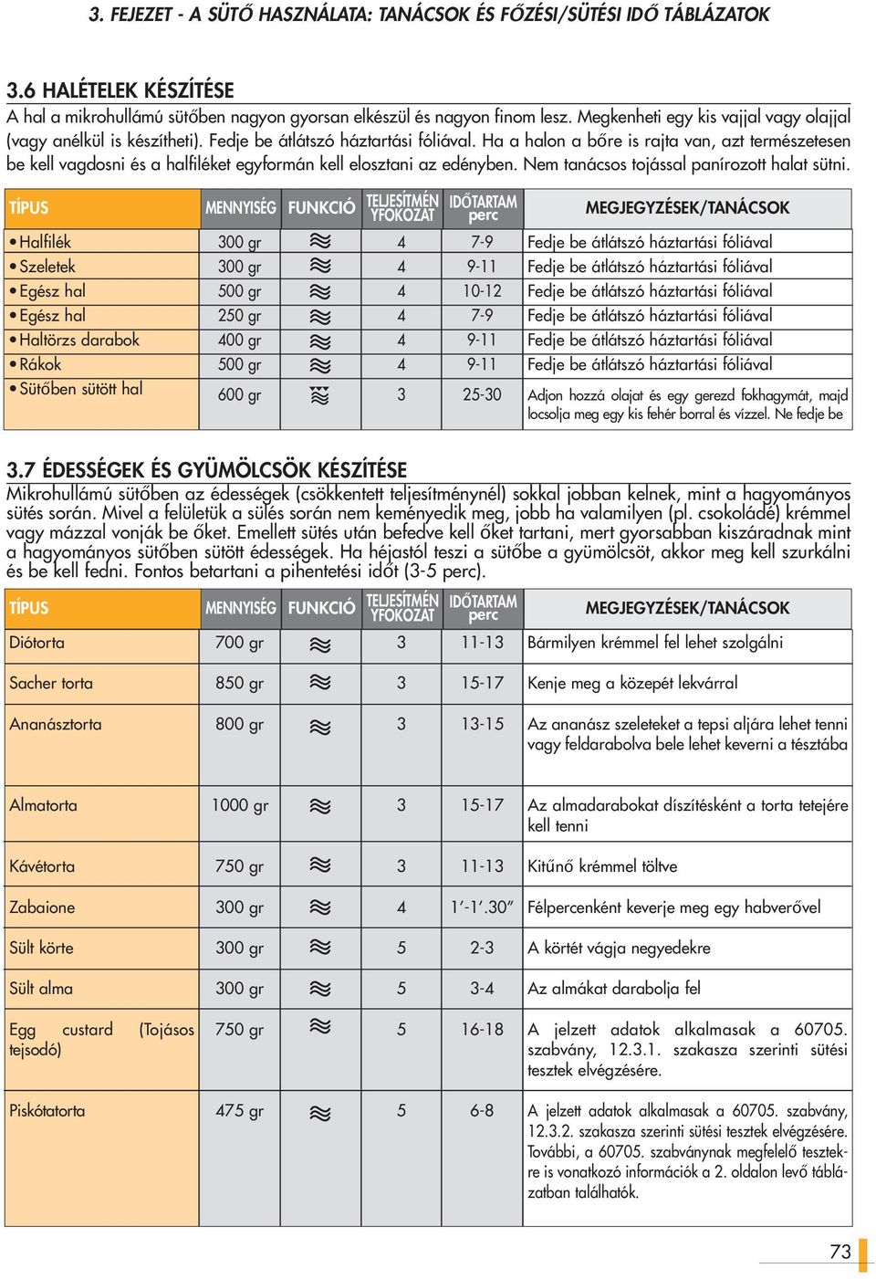 Ha a halon a bőre is rajta van, azt természetesen be kell vagdosni és a halfiléket egyformán kell elosztani az edényben. Nem tanácsos tojással panírozott halat sütni.