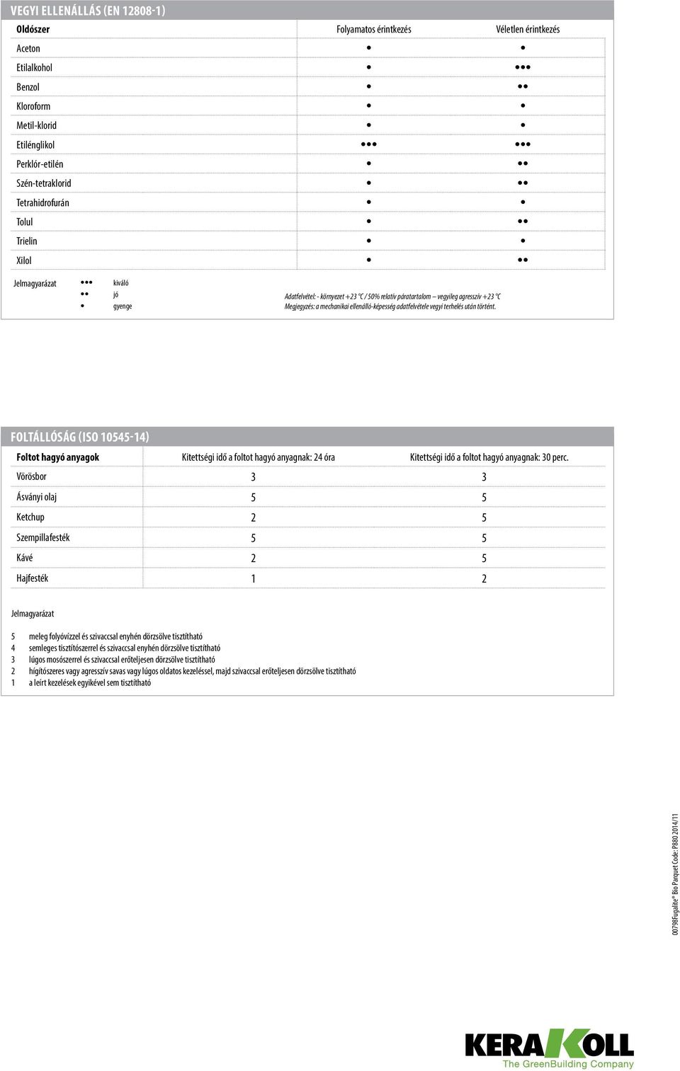 terhelés után történt. Foltállóság (iso 10545-14) Foltot hagyó anyagok Kitettségi idő a foltot hagyó anyagnak: 24 óra Kitettségi idő a foltot hagyó anyagnak: 30 perc.