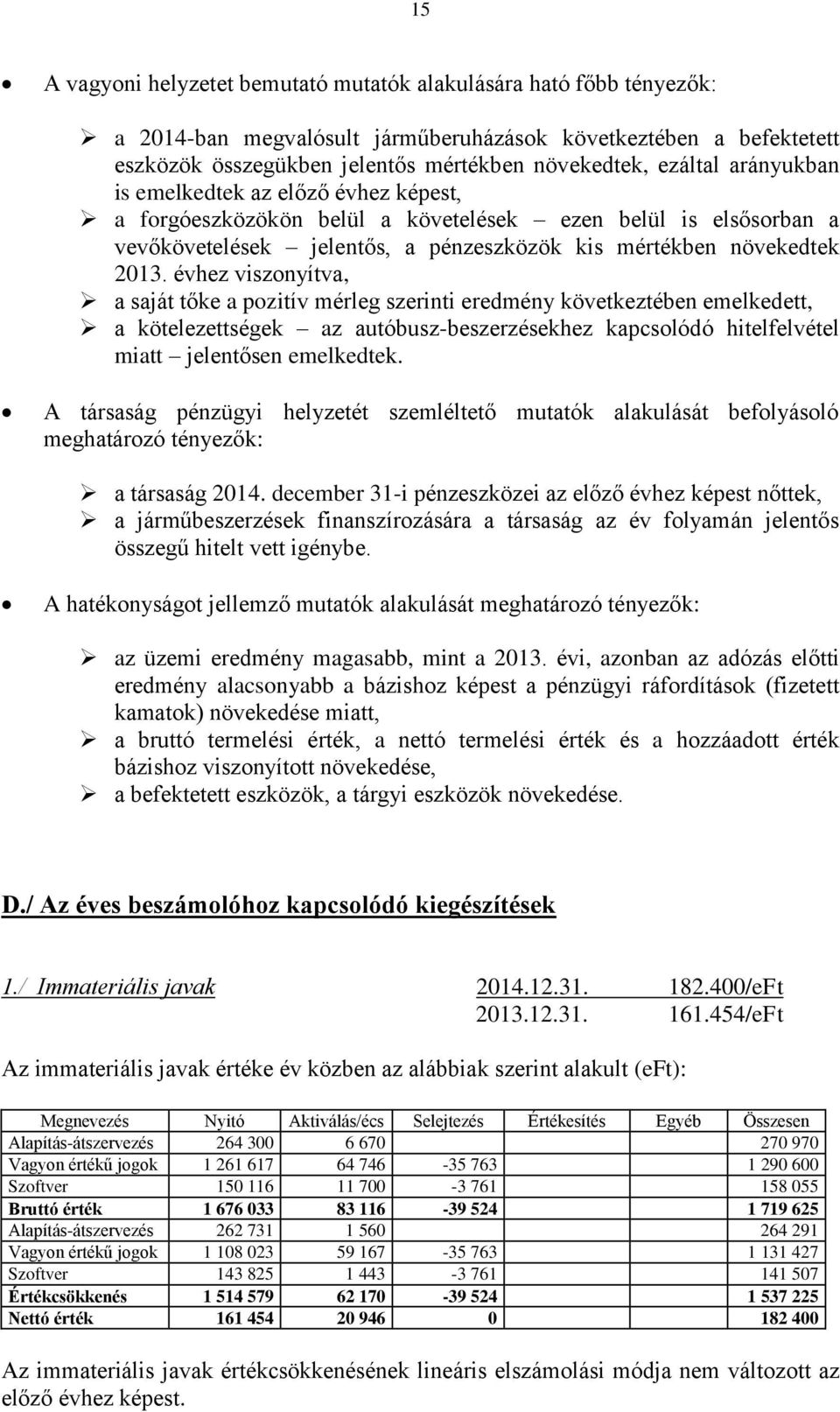 évhez viszonyítva, a saját tőke a pozitív mérleg szerinti eredmény következtében emelkedett, a kötelezettségek az autóbusz-beszerzésekhez kapcsolódó hitelfelvétel miatt jelentősen emelkedtek.