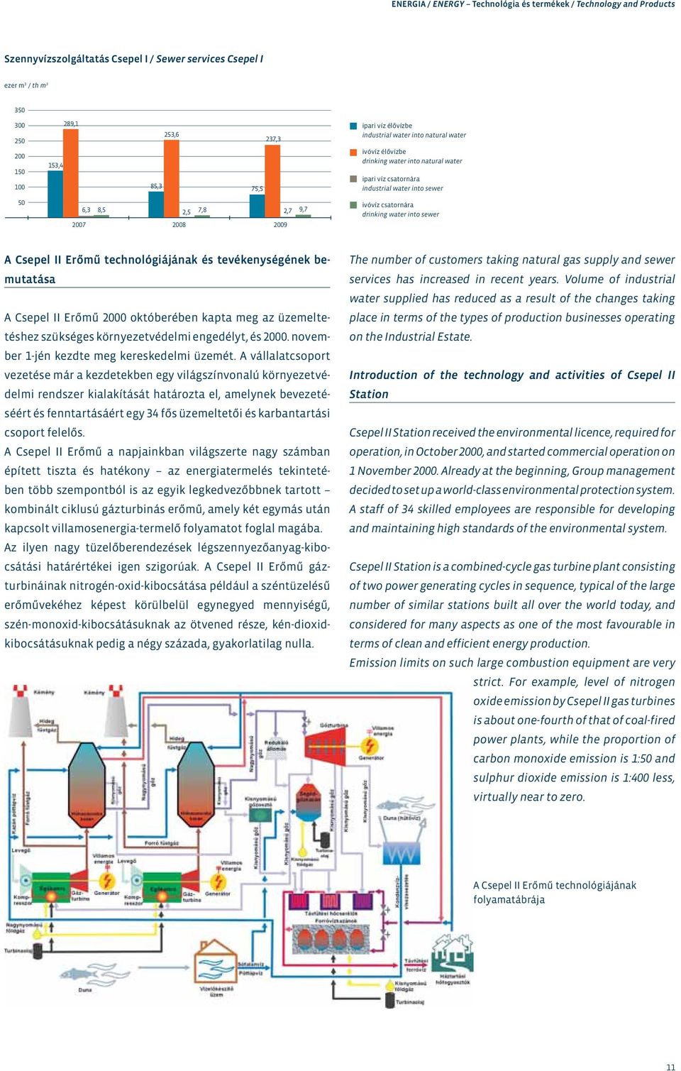 ivóvíz csatornára drinking water into sewer A Csepel II Erőmű technológiájának és tevékenységének bemutatása A Csepel II Erőmű 2000 októberében kapta meg az üzemeltetéshez szükséges környezetvédelmi