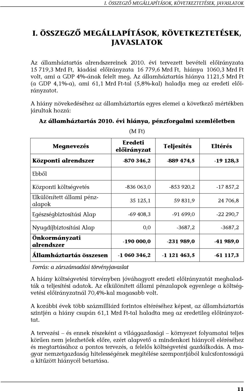 Az államháztartás hiánya 1121,5 Mrd Ft (a GDP 4,1%-a), ami 61,1 Mrd Ft-tal (5,8%-kal) haladja meg az eredeti előirányzatot.