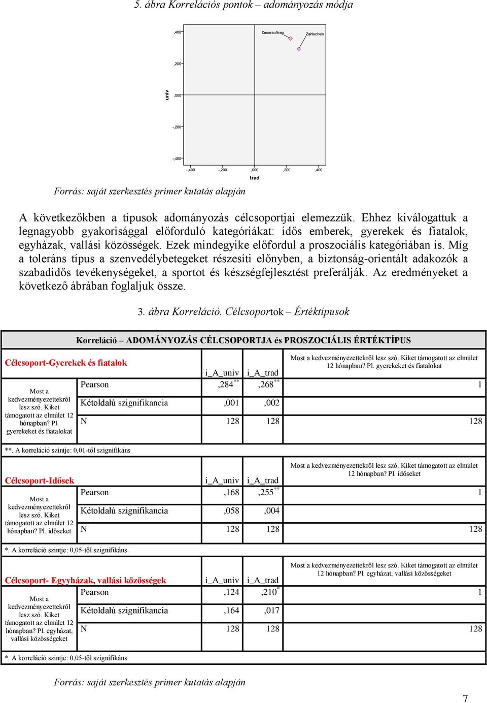 Míg a toleráns típus a szenvedélybetegeket részesíti előnyben, a biztonság-orientált adakozók a szabadidős tevékenységeket, a sportot és készségfejlesztést preferálják.