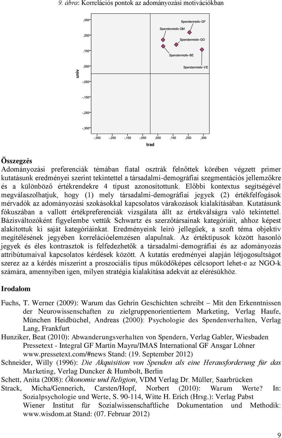 Előbbi kontextus segítségével megválaszolhatjuk, hogy (1) mely társadalmi-demográfiai jegyek (2) értékfelfogások mérvadók az adományozási szokásokkal kapcsolatos várakozások kialakításában.