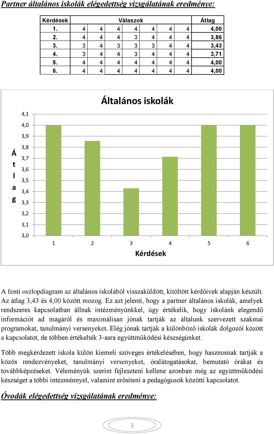 alapján készült. Az átlag 3,43 és 4,00 között mozog.