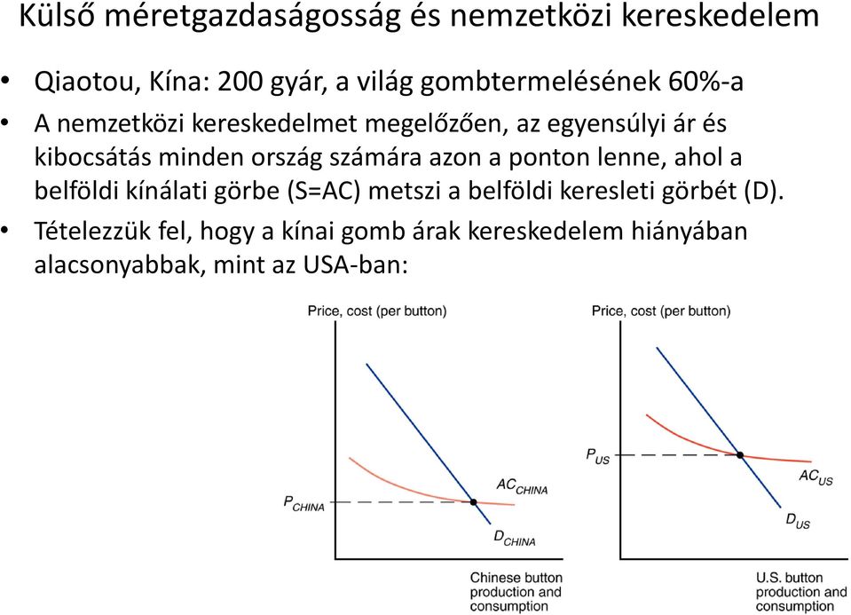 minden ország számára azon a ponton lenne, ahol a belföldi kínálati görbe (S=AC) metszi a