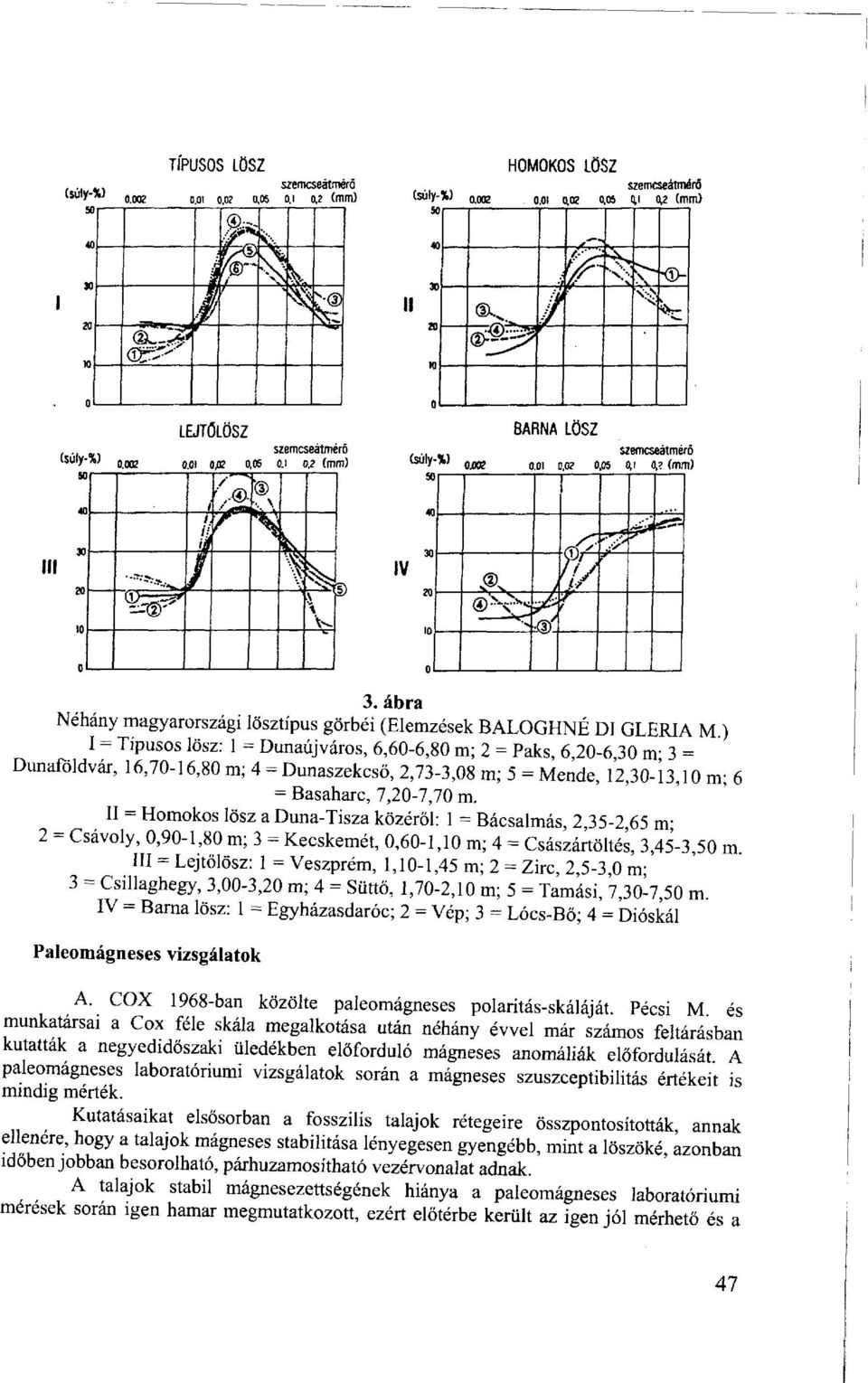 ábra Néhány magyarországi lösztípus görbéi (Elemzések BALOGHNÉ Dl GLERIA M ) I = Típusos lösz: 1 - Dunaújváros, 6,60-6,80 m; 2 = Paks, 6 20-6 30 nr 3 = Dunaföldvár, 16,70-16,80 m; 4 - Dunaszekcső,