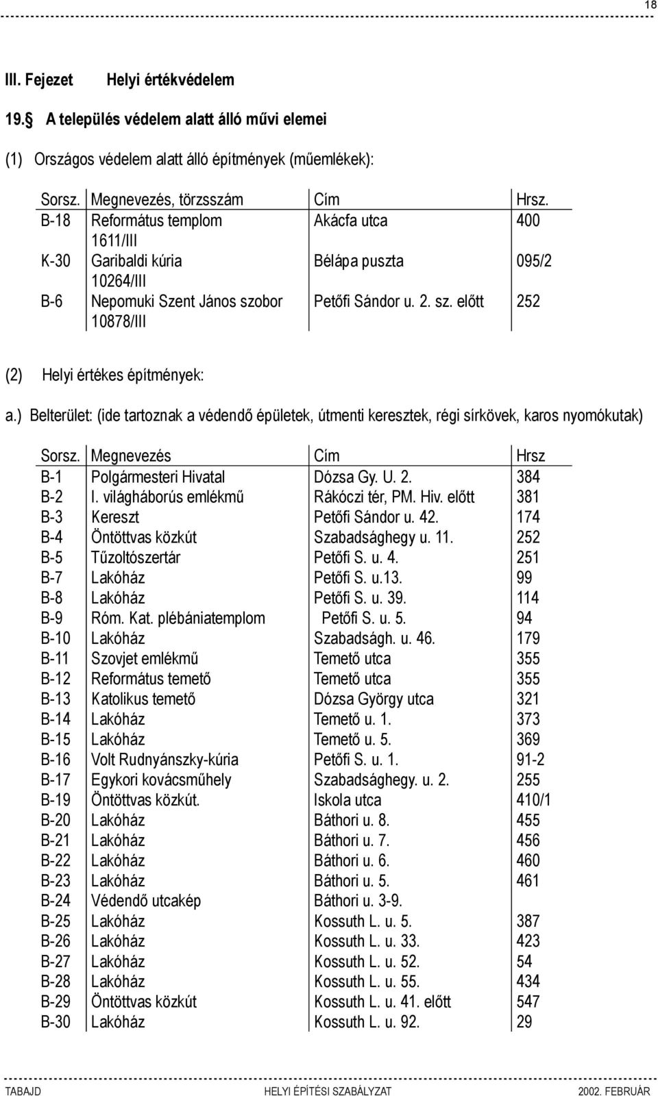 ) Belterület: (ide tartoznak a védendő épületek, útmenti keresztek, régi sírkövek, karos nyomókutak) Sorsz. Megnevezés Cím Hrsz B-1 Polgármesteri Hivatal Dózsa Gy. U. 2. 384 B-2 I.