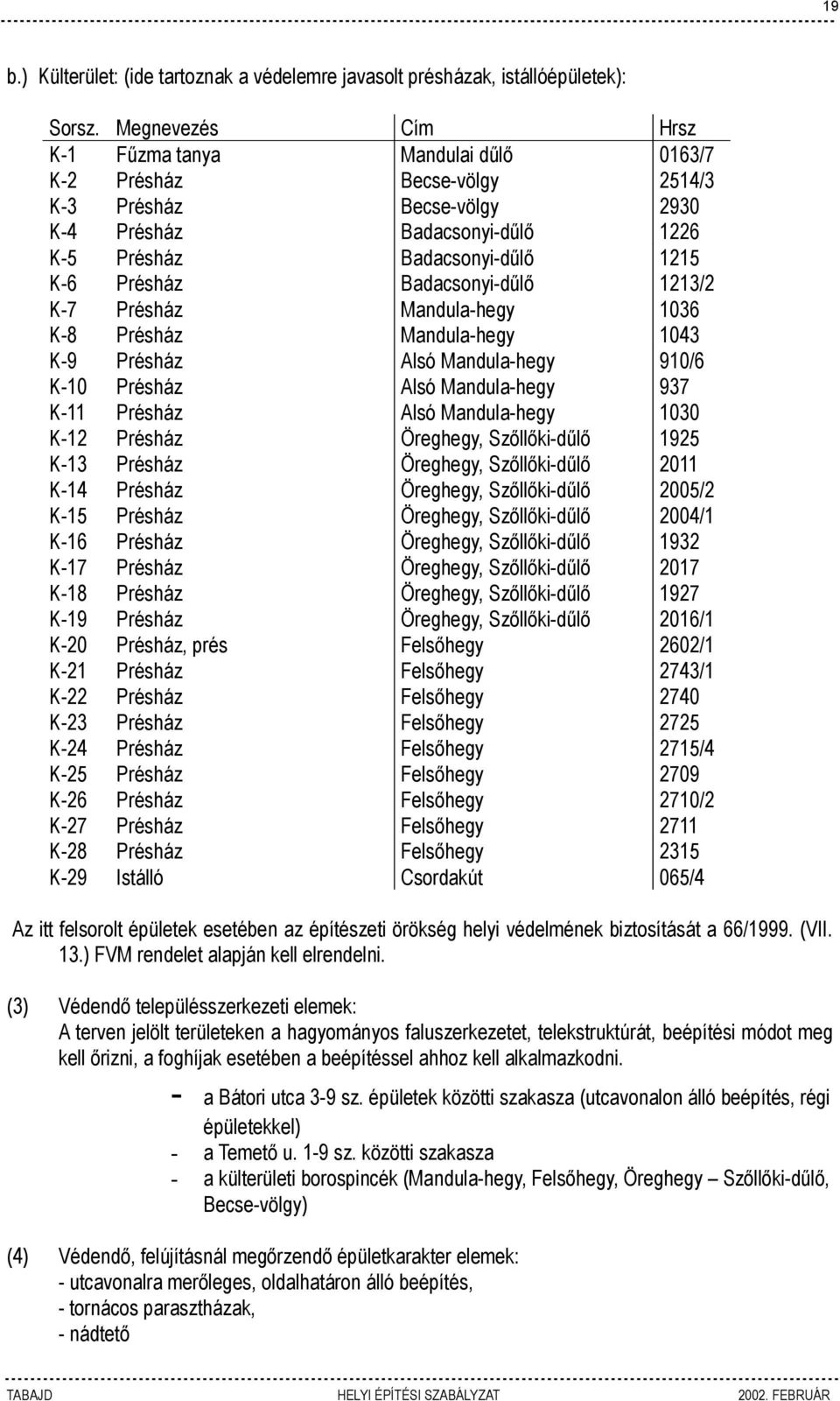 Badacsonyi-dűlő 1213/2 K-7 Présház Mandula-hegy 1036 K-8 Présház Mandula-hegy 1043 K-9 Présház Alsó Mandula-hegy 910/6 K-10 Présház Alsó Mandula-hegy 937 K-11 Présház Alsó Mandula-hegy 1030 K-12