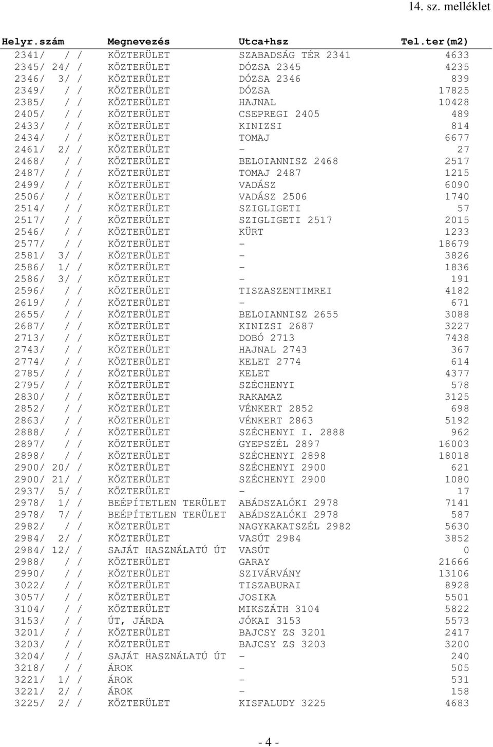 1215 2499/ / / KÖZTERÜLET VADÁSZ 6090 2506/ / / KÖZTERÜLET VADÁSZ 2506 1740 2514/ / / KÖZTERÜLET SZIGLIGETI 57 2517/ / / KÖZTERÜLET SZIGLIGETI 2517 2015 2546/ / / KÖZTERÜLET KÜRT 1233 2577/ / /