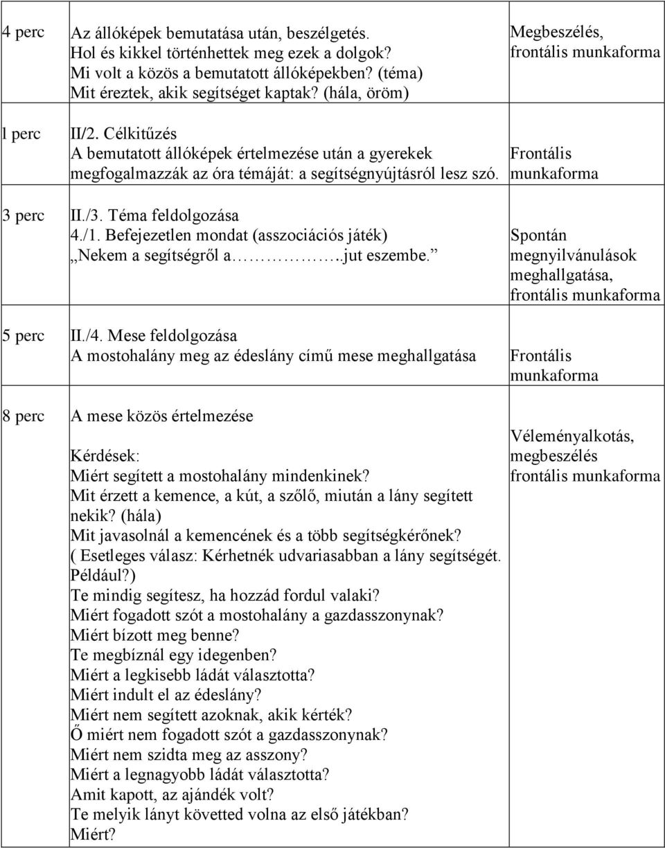 Téma feldolgozása 4./1. Befejezetlen mondat (asszociációs játék) Nekem a segítségről a..jut eszembe. 5 perc II./4.