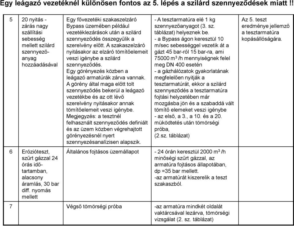 nyomás mellett Egy fıvezetéki szakaszelzáró Bypass üzemében például vezetéklezárások után a szilárd szennyezıdés összegyőlik a szerelvény elıtt.