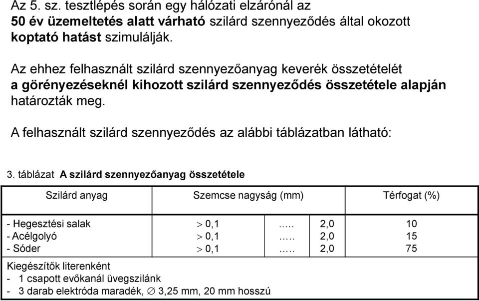 A felhasznált szilárd szennyezıdés az alábbi táblázatban látható: 3.